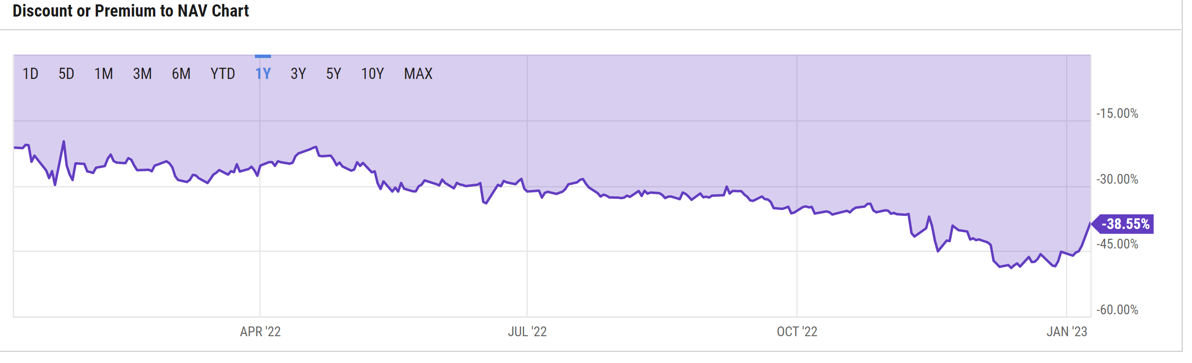 Grayscale Bitcoin Trust tokenized stock FTX Price Today - GBTC Coin Price Chart & Crypto Market Cap