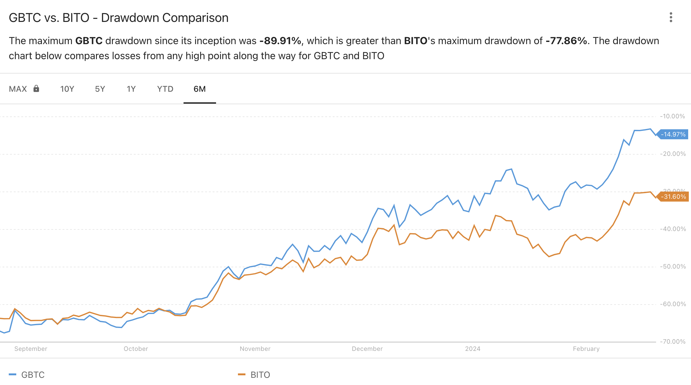 Understanding The Bitcoin Investment Trust (GBTC)