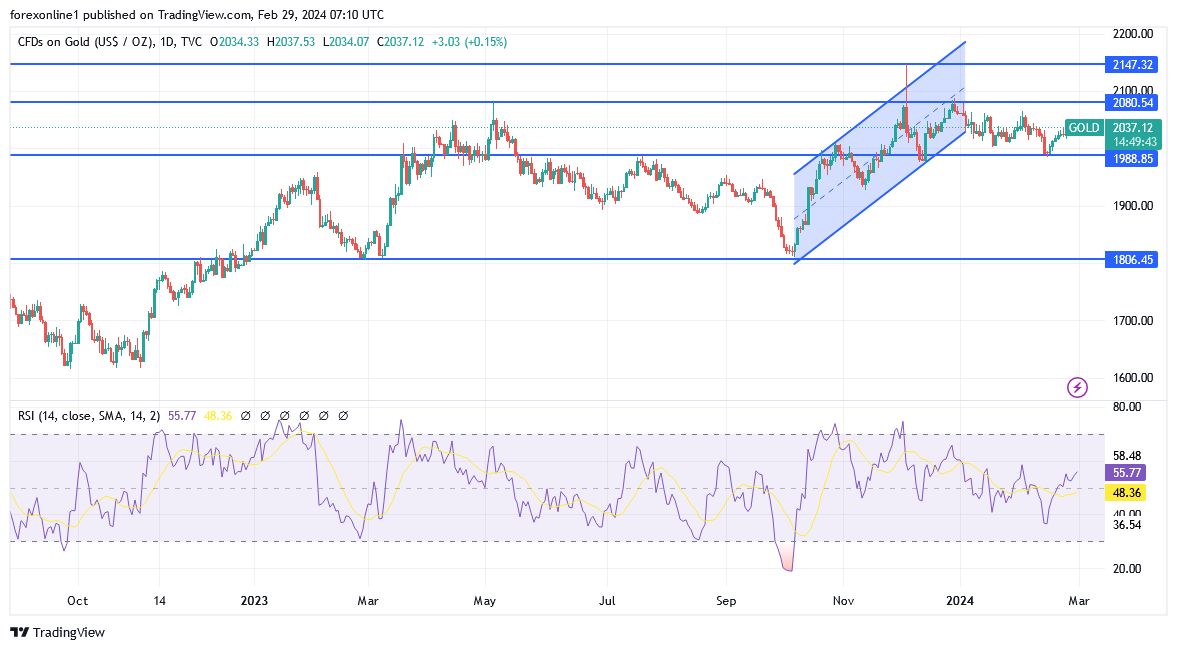 Live Gold Spot Price Chart | BullionVault