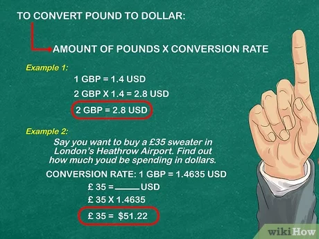 Currency converter - latest exchange rates and currency news - bitcoinhelp.fun