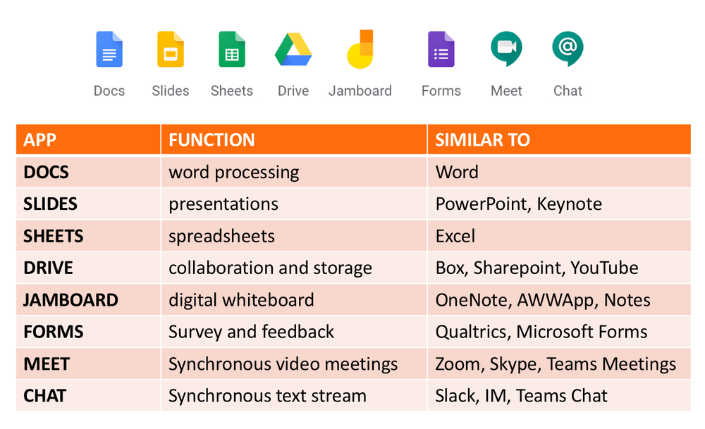 Google Workspace for Education Plans & Pricing - Authorised Partner in India | Shivaami