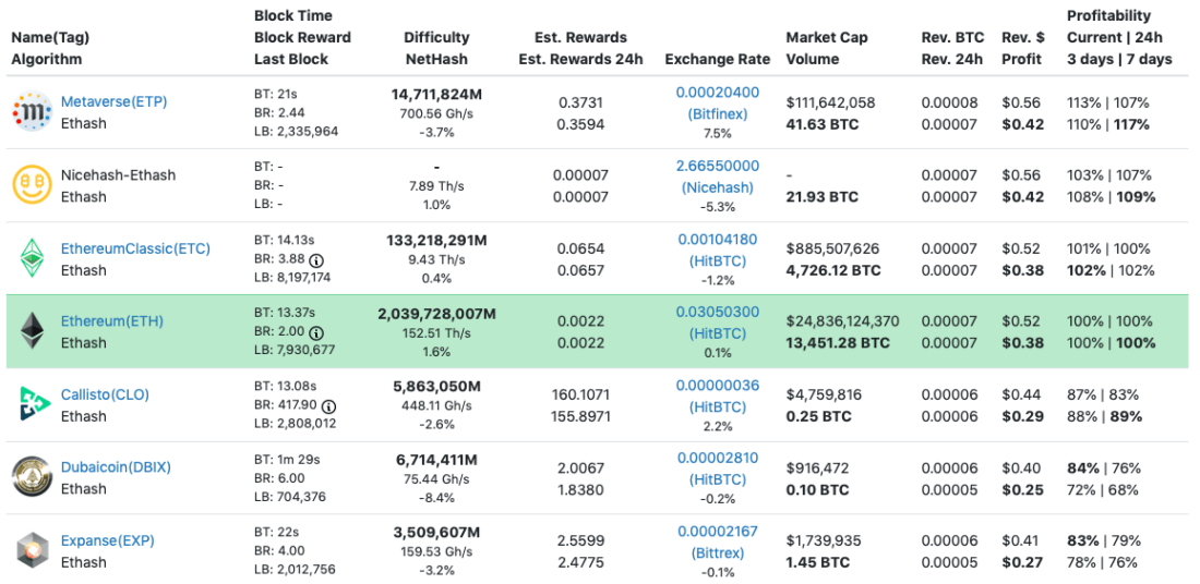 GPU profitability ranking - WhatToMine