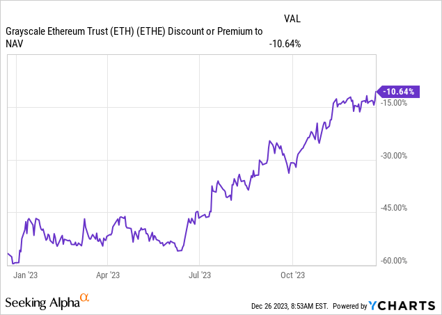 Buy ETHE Shares | GRAYSCALE ETHEREUM TRUST Stock Price Today | Stake