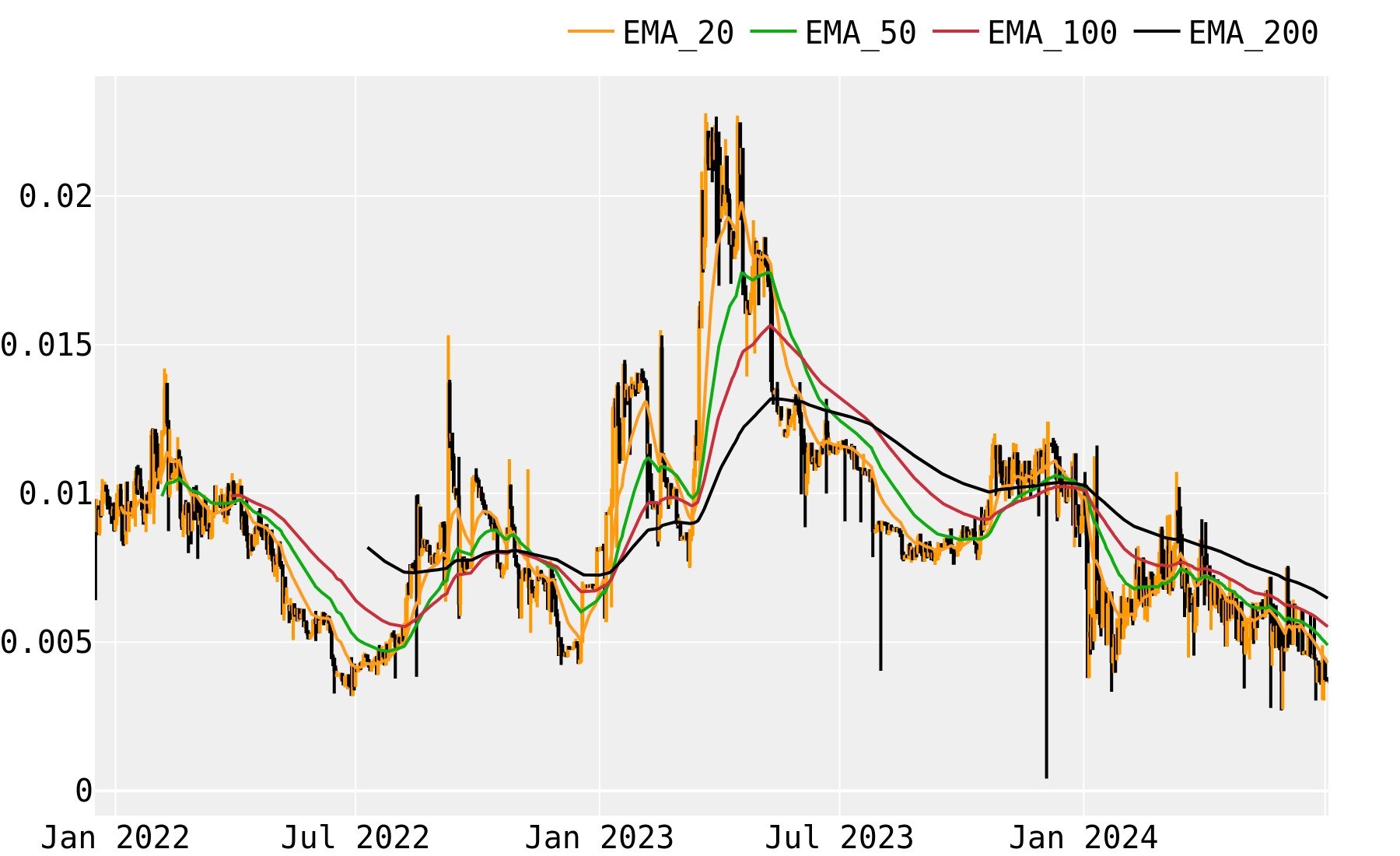 Gridcoin Price, GRC Price Chart & Market Cap | DigitalCoinPrice