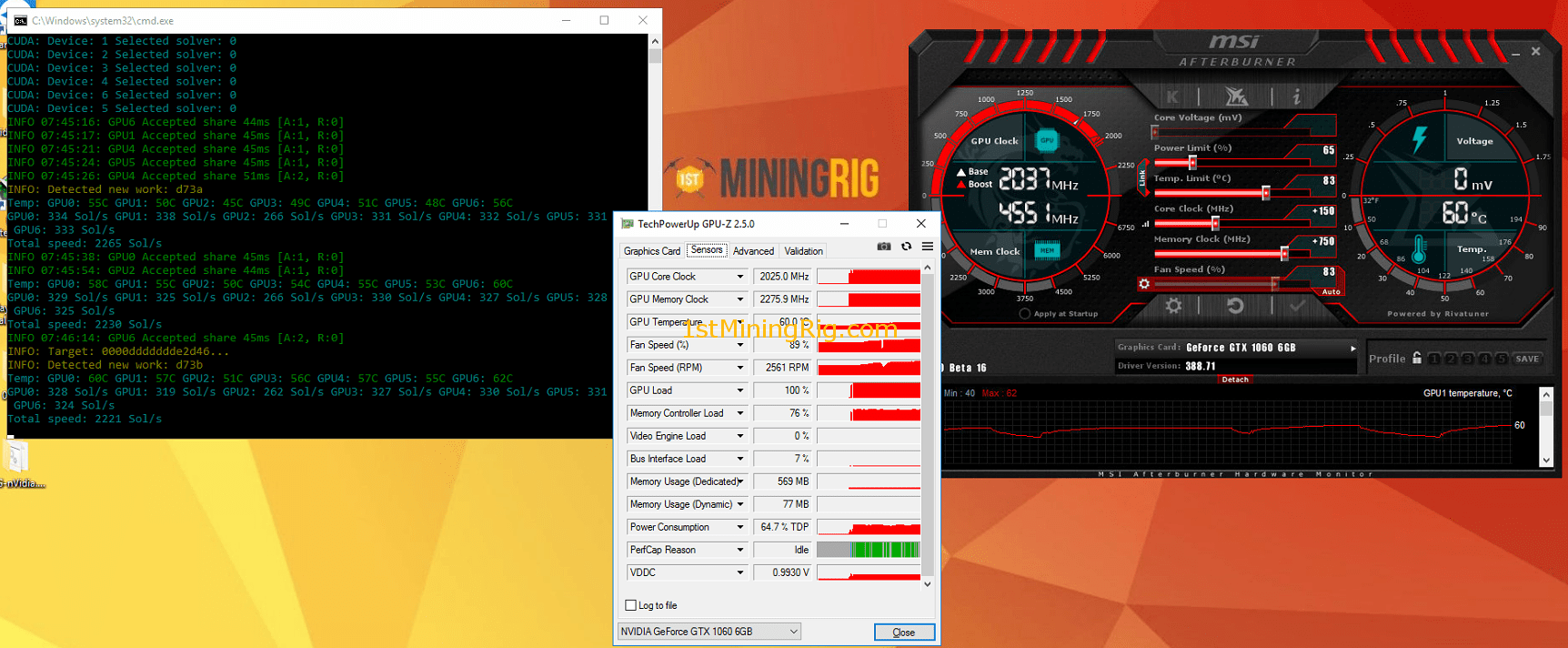 ⛏ NVIDIA GTX 6GB Mining Performance and Hashrate | Kryptex