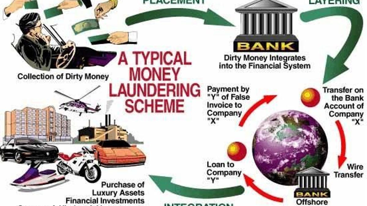 Hawala: Ancient Money Transfer System Poses Modern Risk
