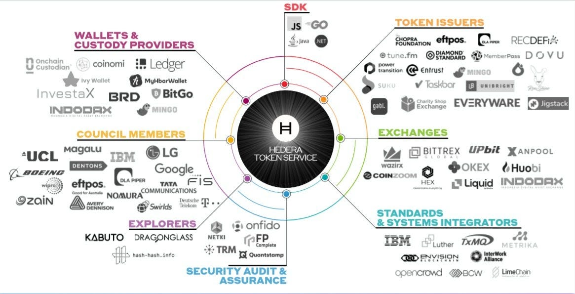 Bittrex Global will support DOV’s swap from HBAR to DOVU HBAR - Bittrex | CoinCarp