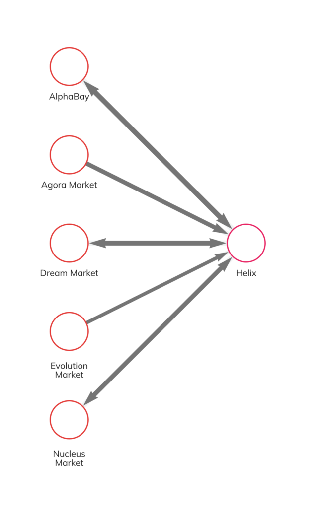 Mixers and CoinJoin | Cryptocurrency Investigation | Hudson Intelligence