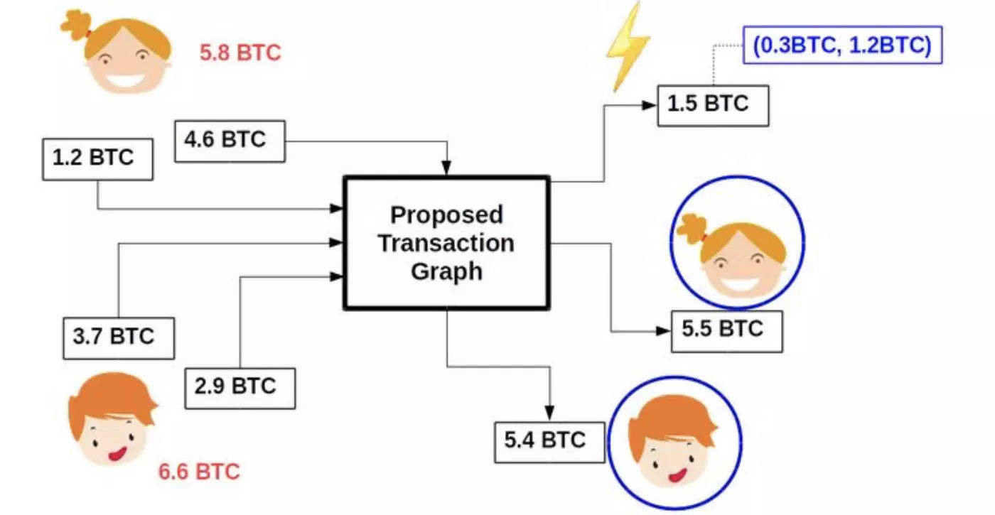 U.S. sues crypto 'mixer' to recover $60 million government penalty | Reuters