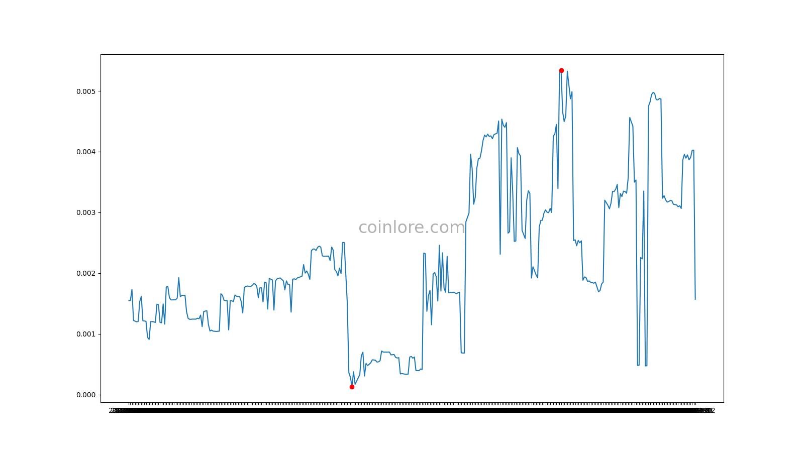 Hempcoin Price Today US | THC to USD live, Charts, Market Cap, News - Sahi Coin
