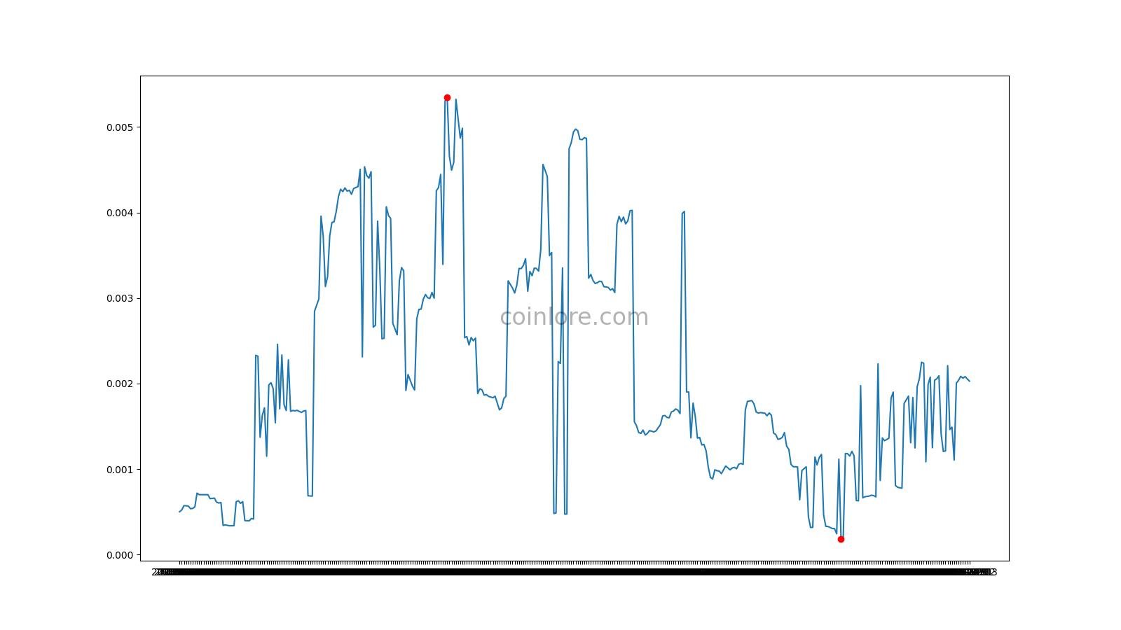 HempCoin to Turkish lira Exchange Rate (THC/TRY) | Rates Viewer