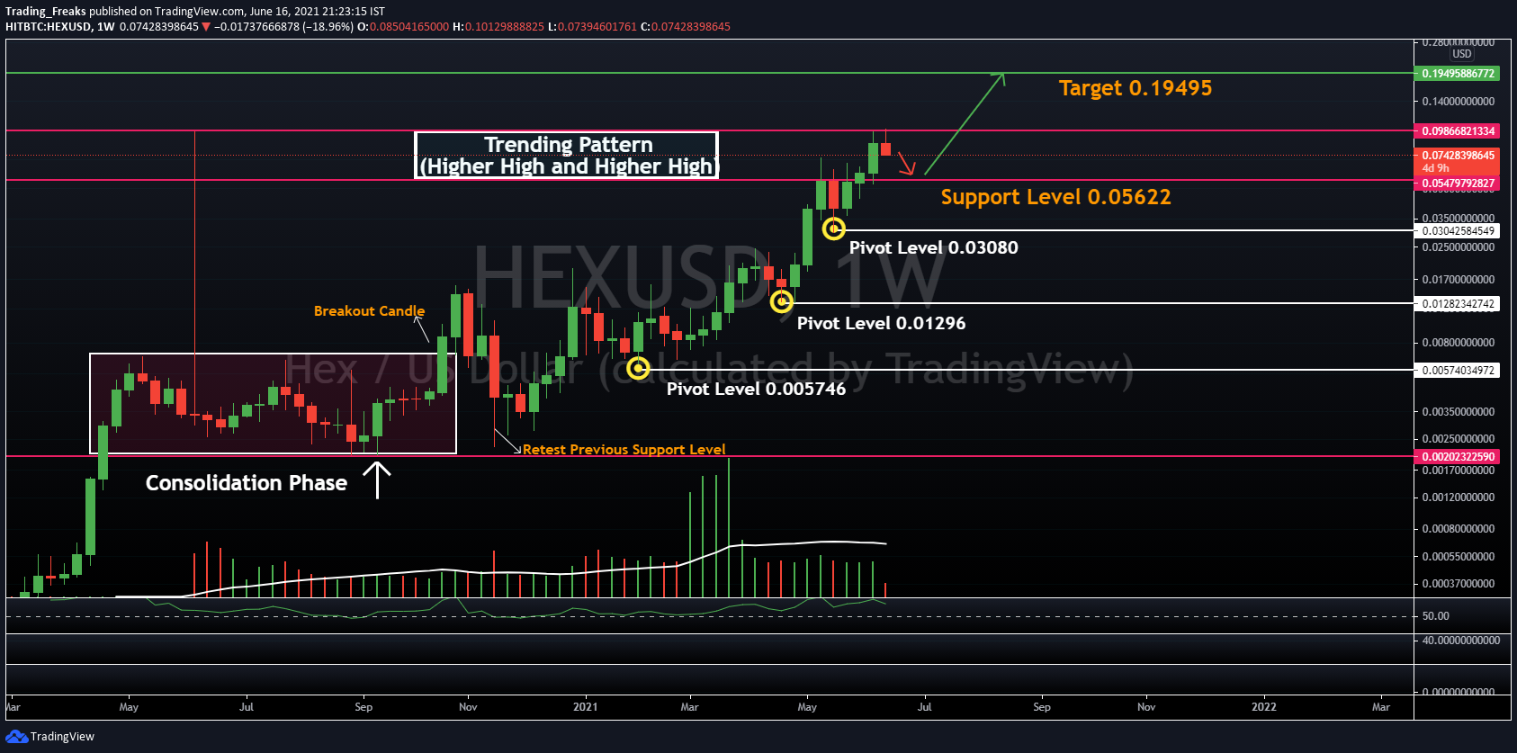 HEX Price and Chart — HEX to USD — TradingView