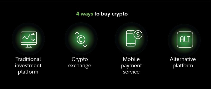 Ways to buy cryptocurrency | Fidelity