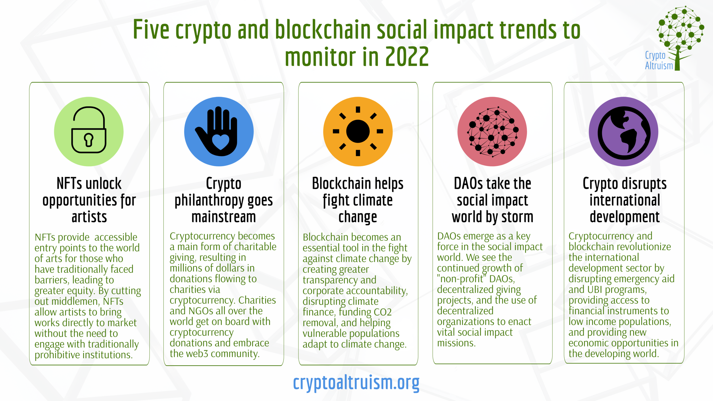 The Future of Cryptocurrency and its Link to World Happiness - World Happiness Foundation