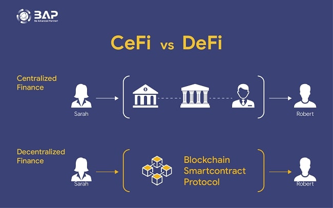 Decentralized Finance (DeFi): Definition, How It Works