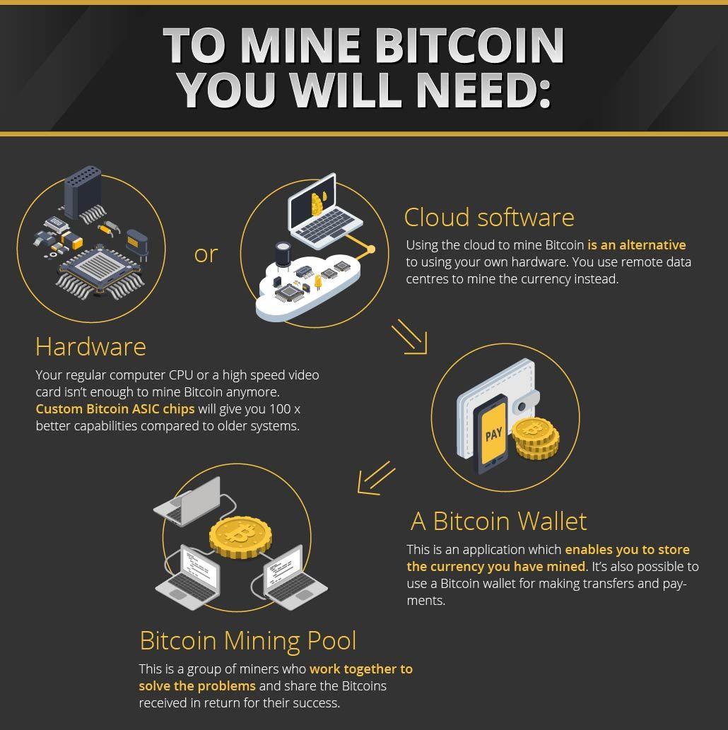 How To Mine Bitcoin - Step By Step Guide Updated for 