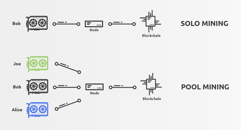 What are crypto mining pools, and how do they work? | OKX