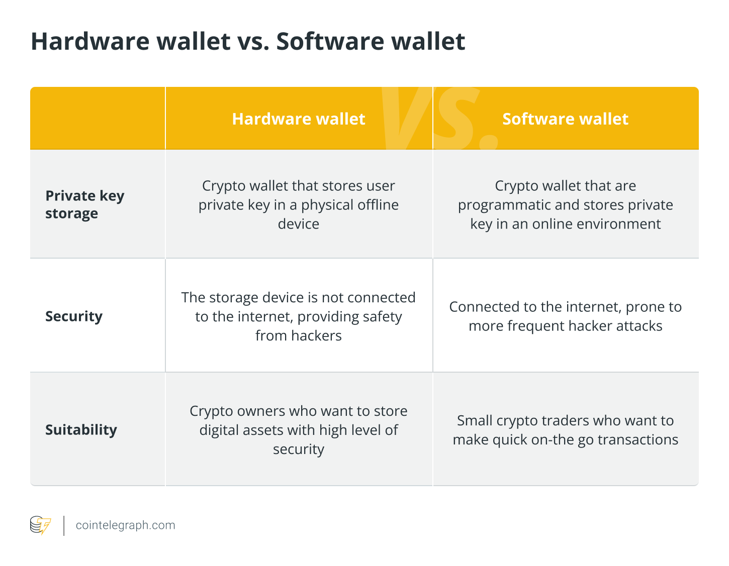 Ledger Wallet: Examples of How Crypto Wallets Work