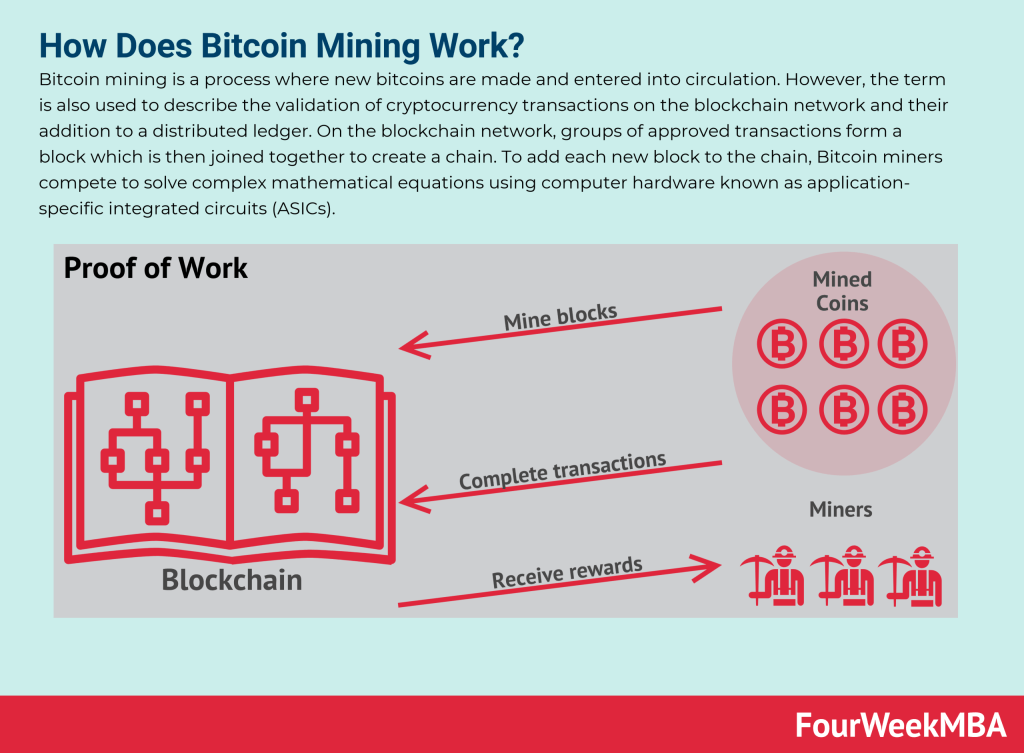 Bitcoin Mining: How Does It Work and Should You Do It? | GOBankingRates