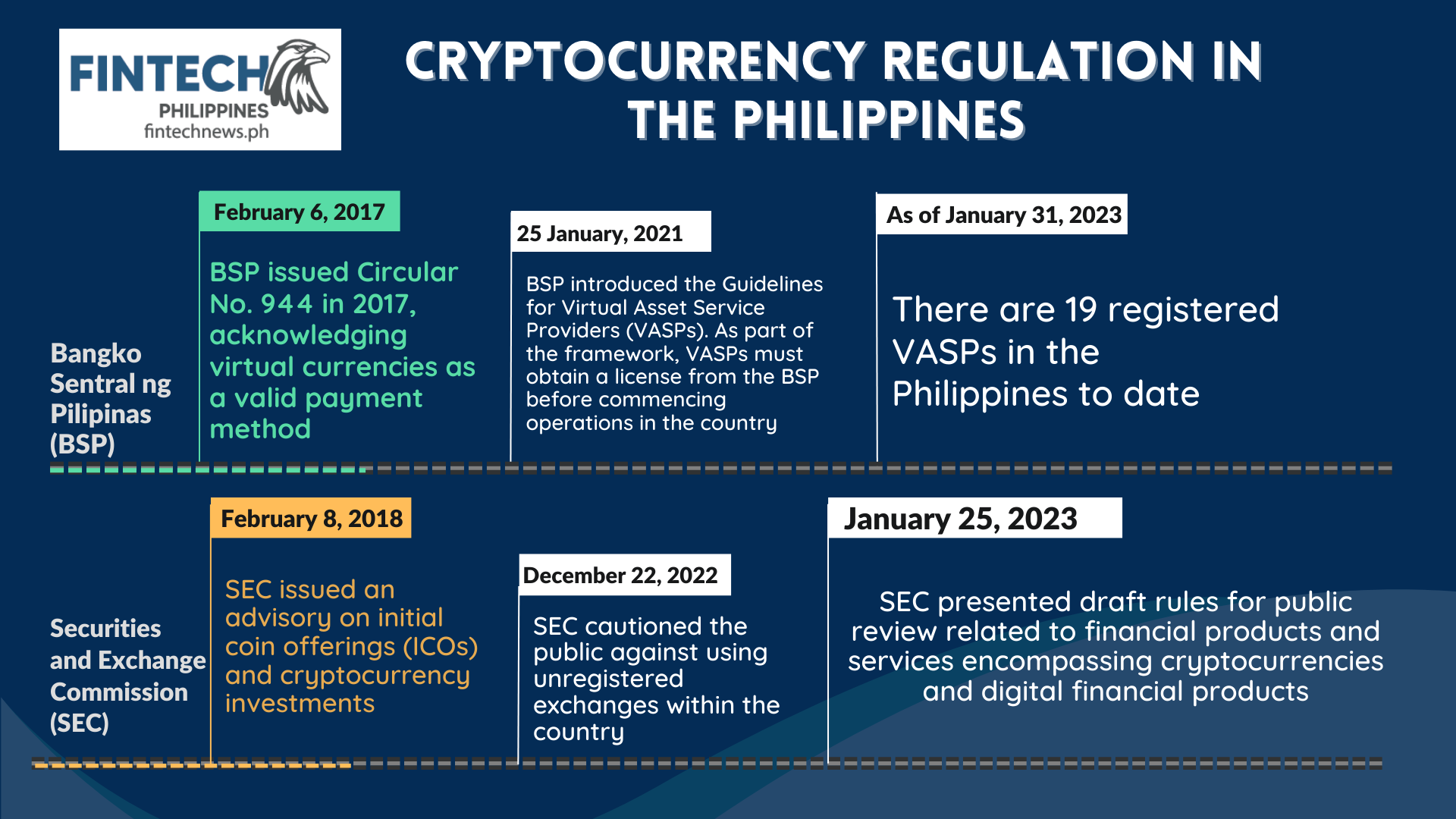 Travel Rule Crypto in Philippines by the BSP 🇵🇭 [] - Notabene