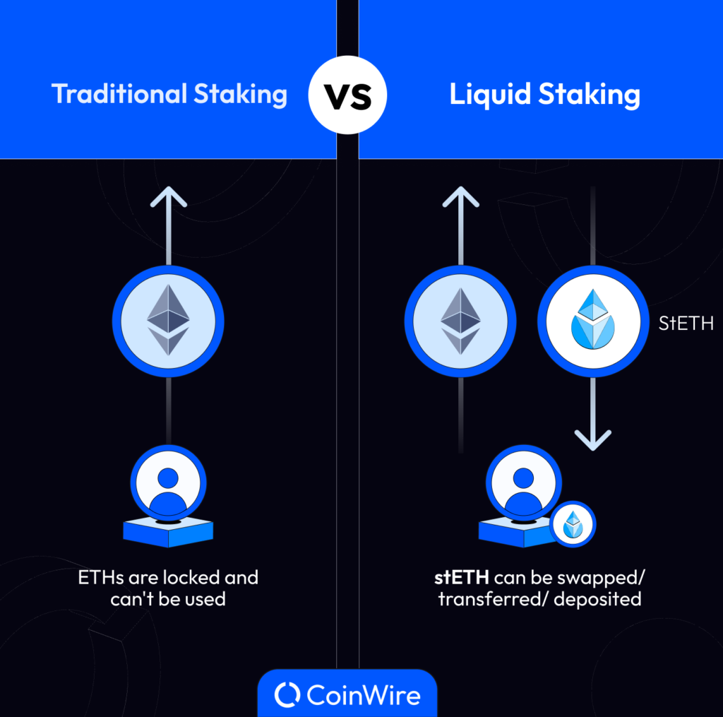 What is Liquid Staking and How Does Work? Beginners-Med Guide