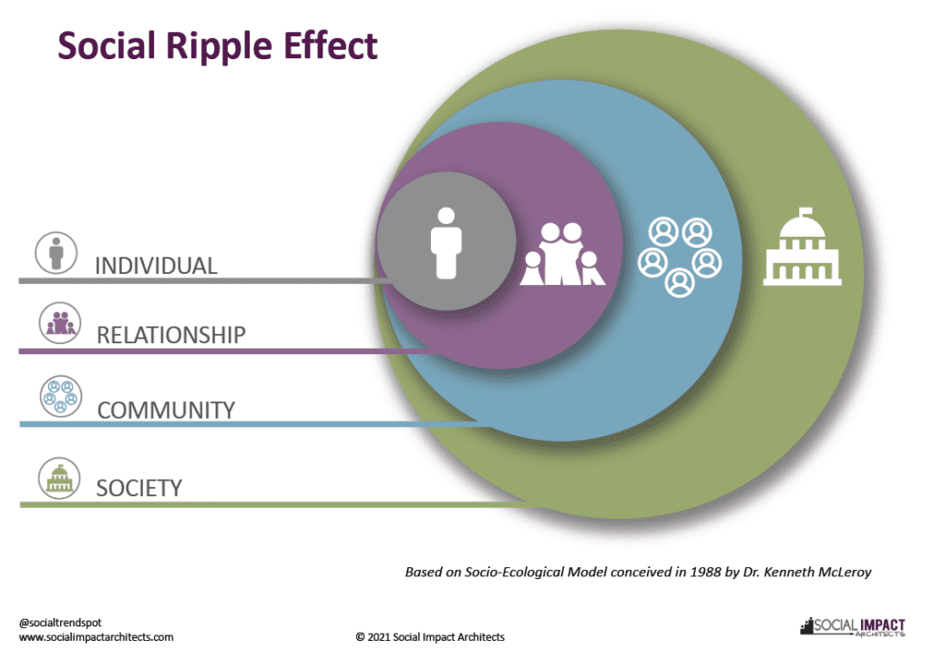 Understanding and managing the ripple effect in manufacturing