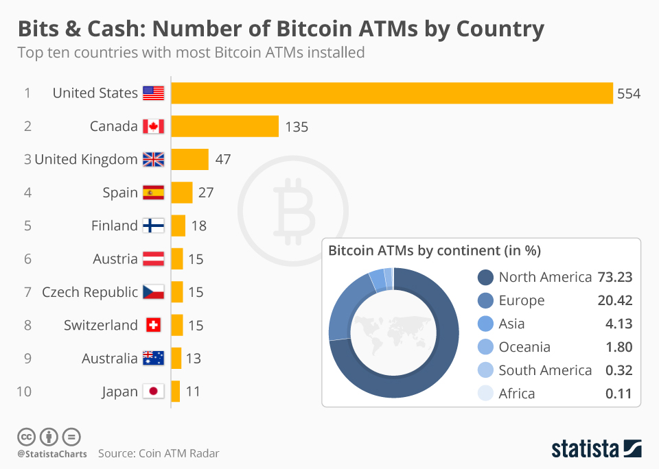 Countries With The Highest Number Of Bitcoin ATMs