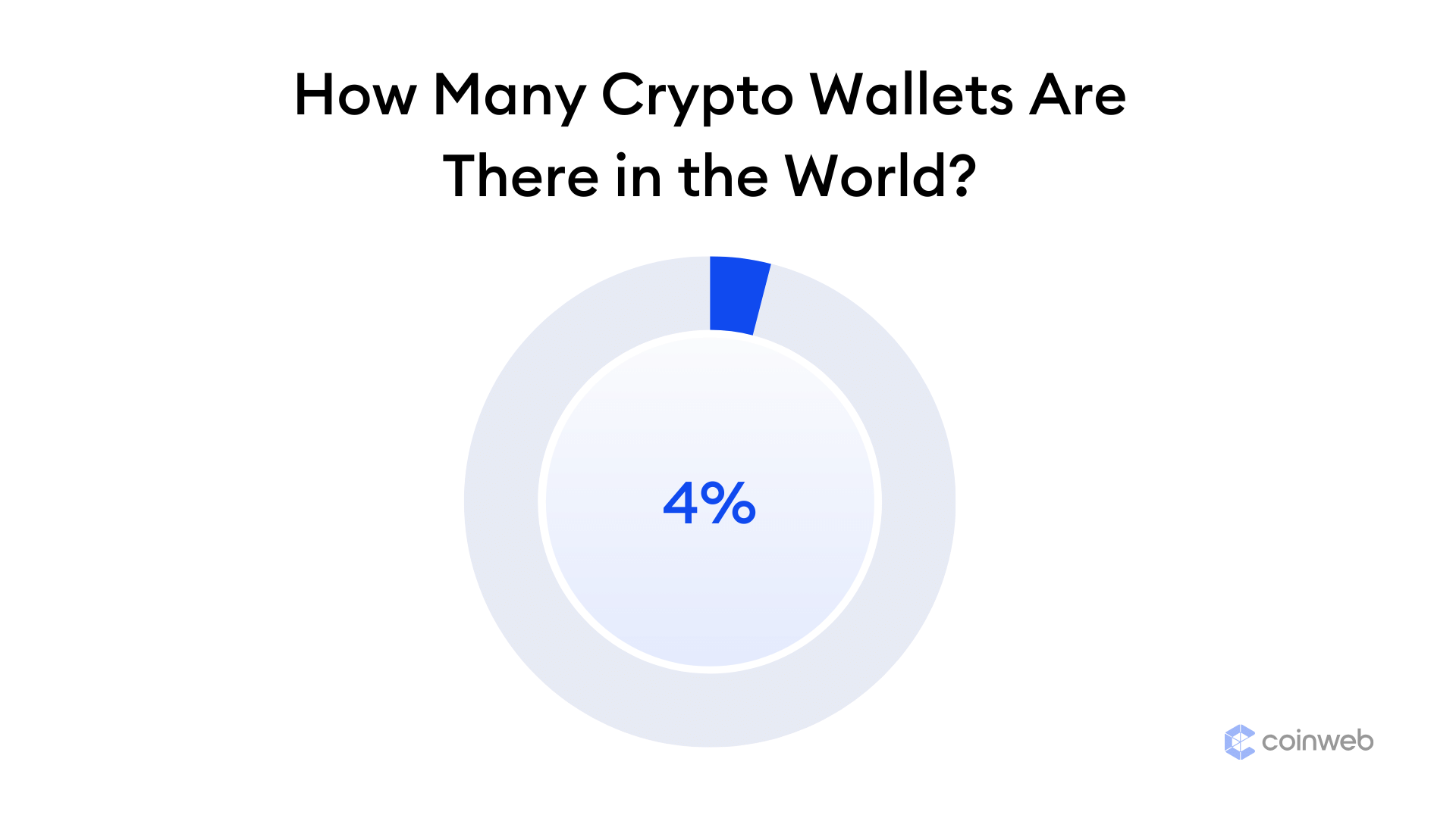 Cryptocurrency wallet downloads | Statista
