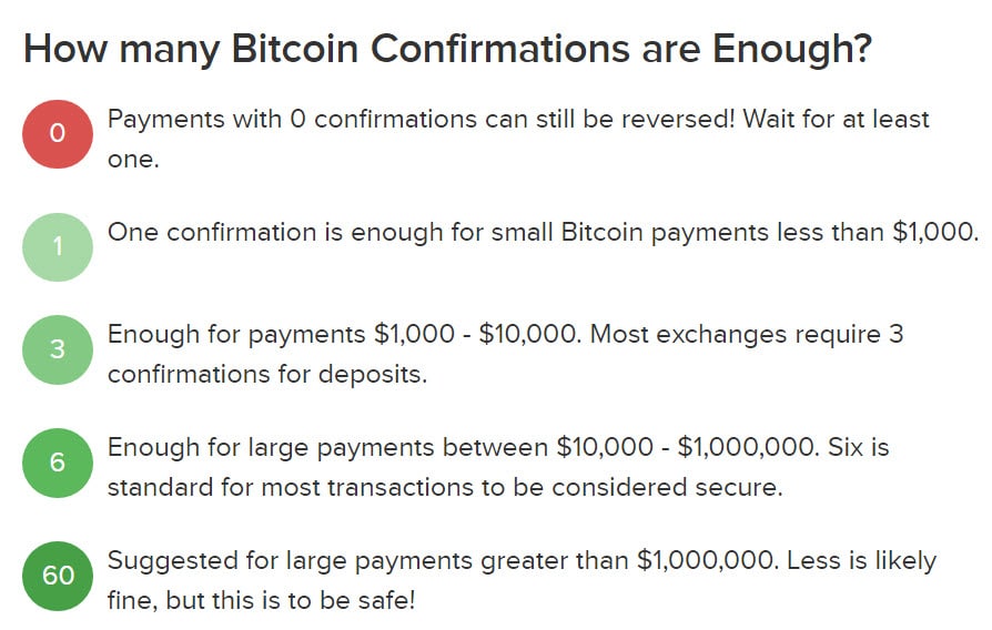 Bitcoin Confirmations | How many confirmations required?