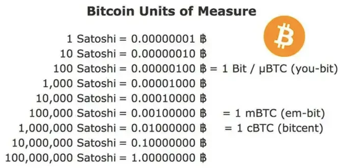 Guest Post by Tectum Softnote: How Many Satoshis Are in a Bitcoin? | CoinMarketCap
