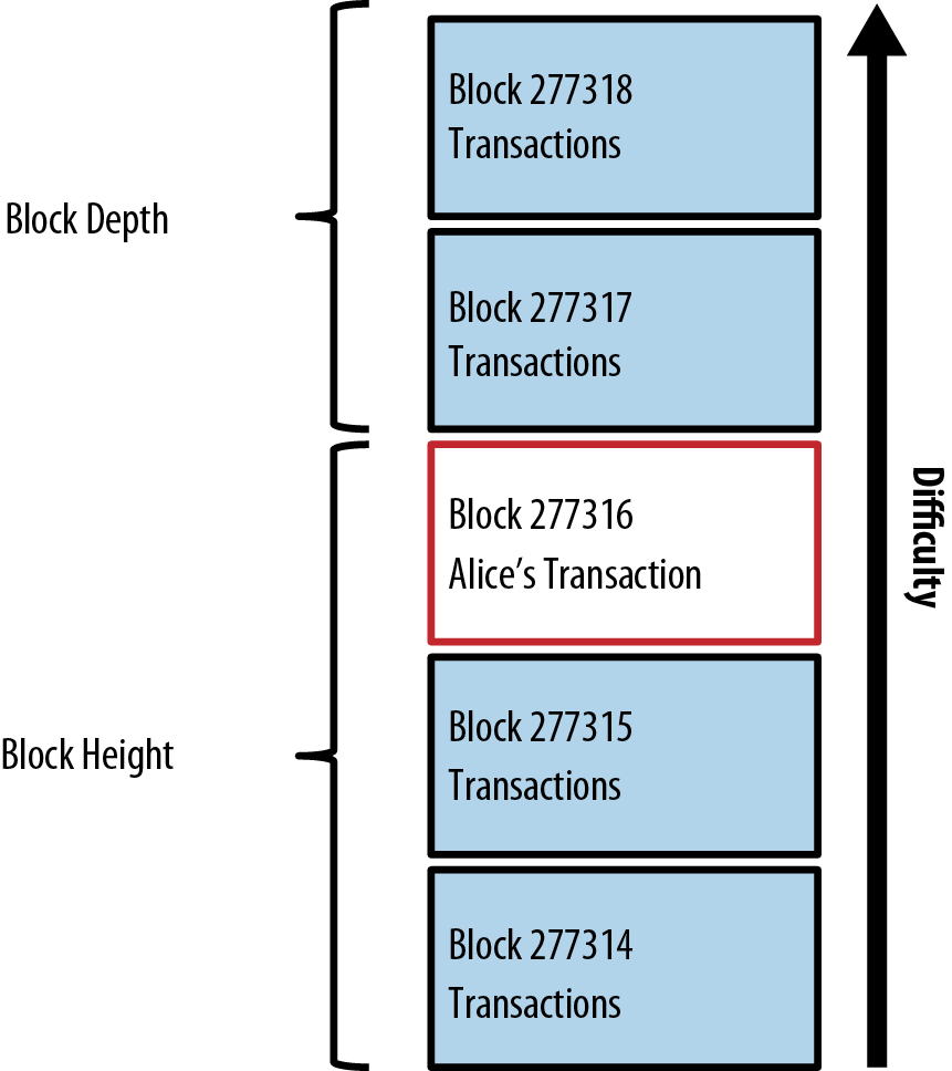 Block - Bitcoin Wiki