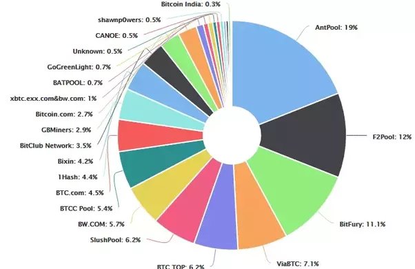 Bitcoin mining profitability per day | Statista