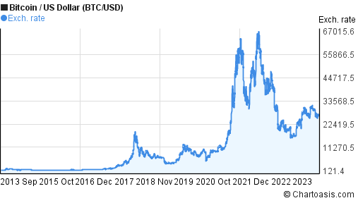 Bitcoin Profit Calculator | CoinCodex