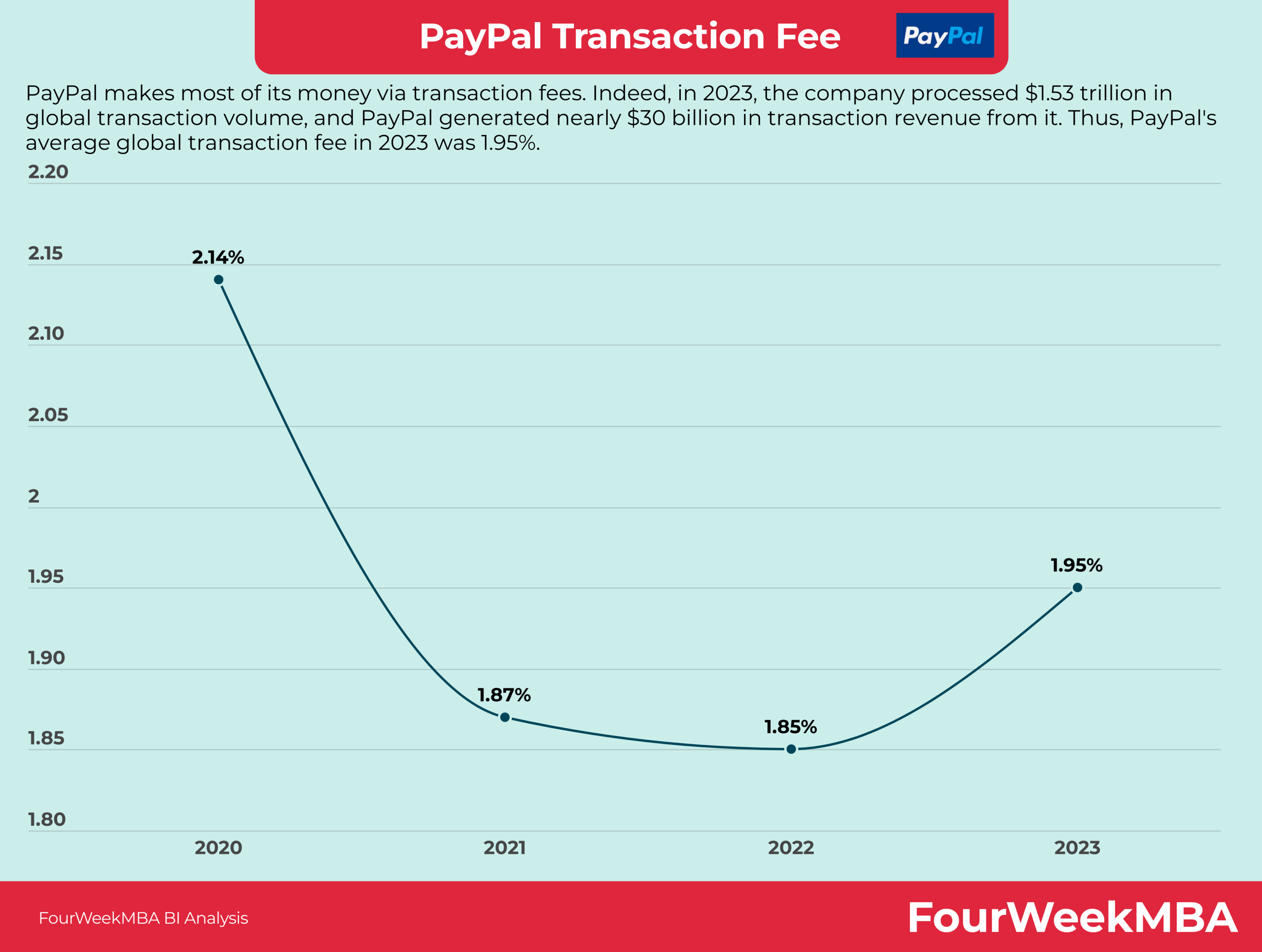 What are the fees for PayPal accounts? | PayPal US