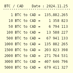 BTC to CAD Converter | Bitcoin to Canadian Dollar Exchange Rates