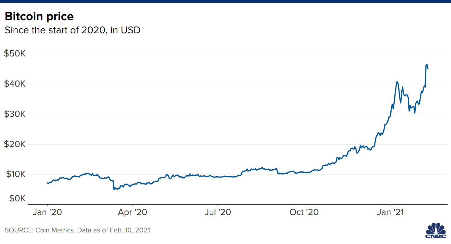USD to BTC - How many Bitcoin is US Dollars (USD) - CoinJournal