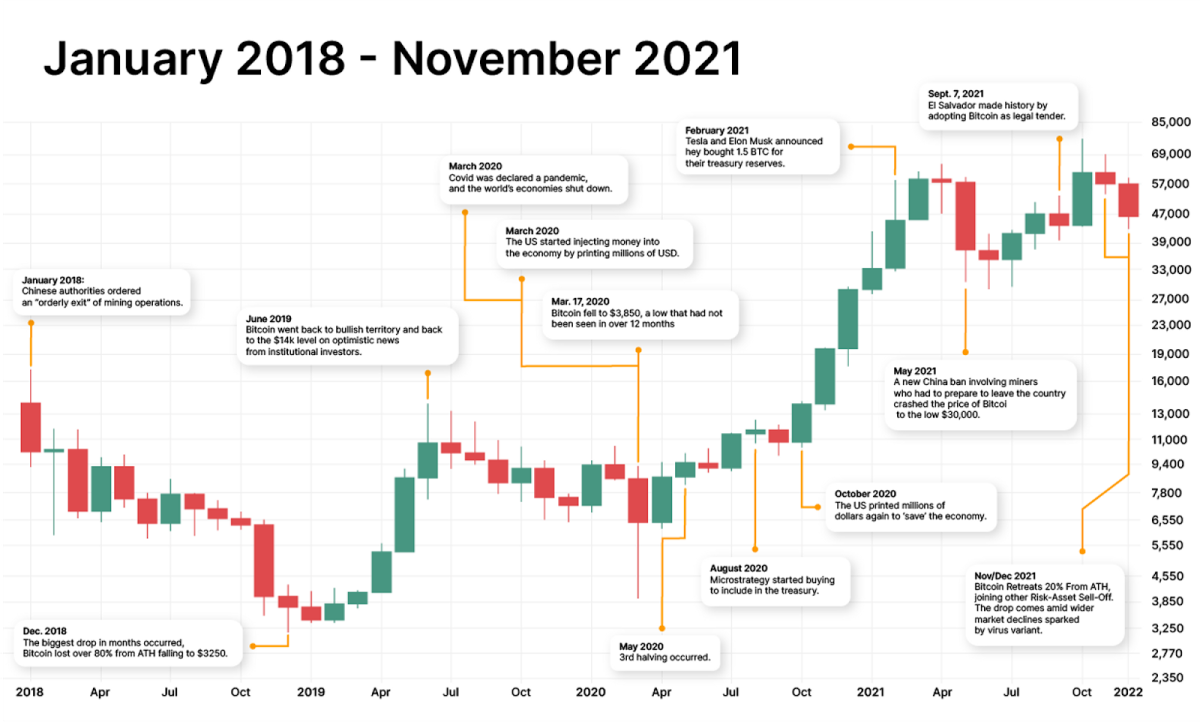 What Was The Price Of Bitcoin In ? - Cryptodesk