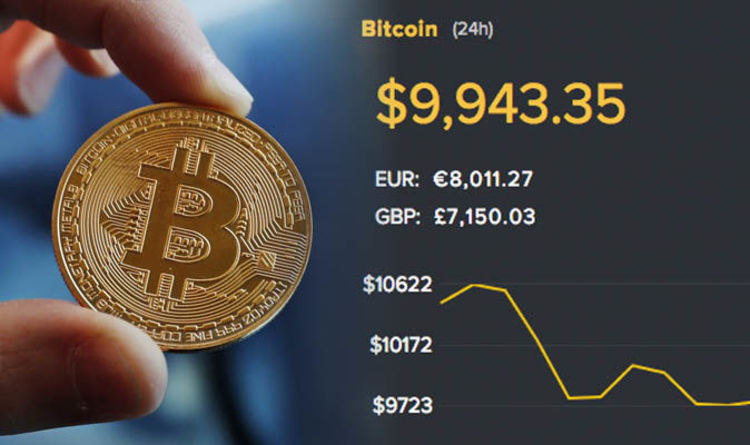 Bitcoin Average Transaction Fee