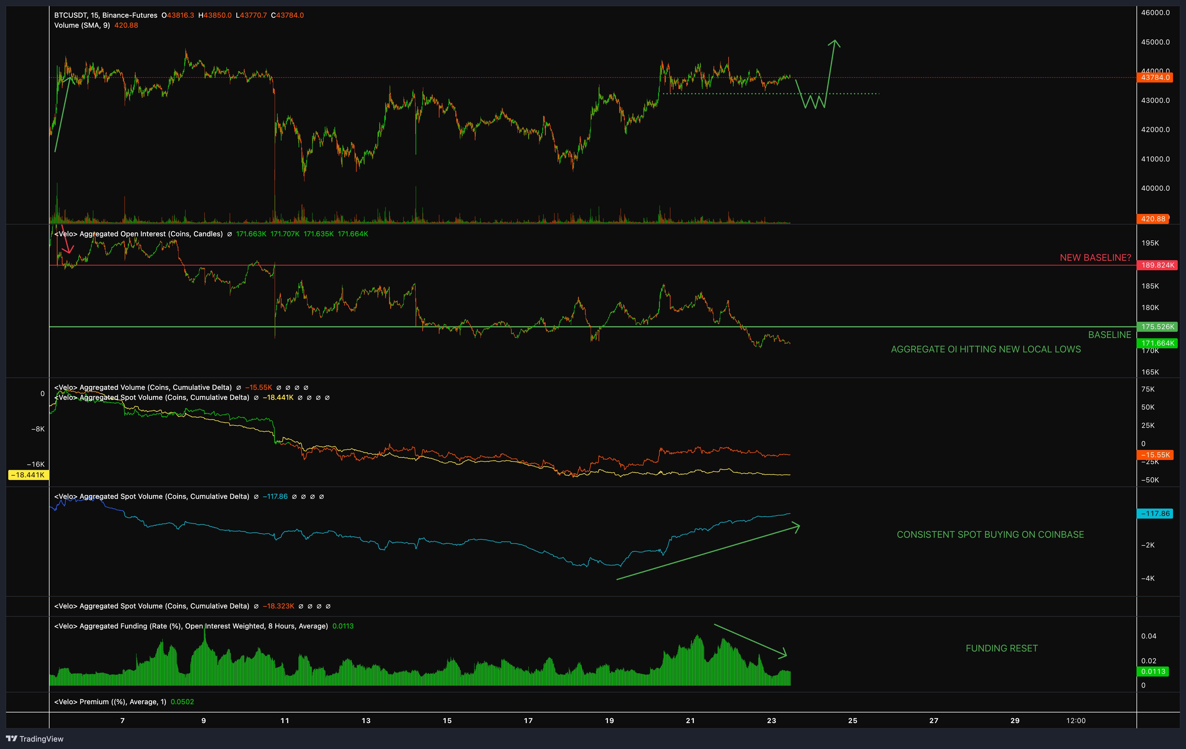 CRYPTOTAG | Bip 39 List