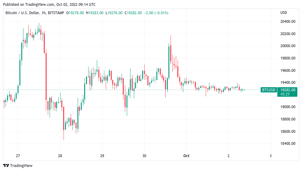 Bitpanda Price History - Crypto Calculator