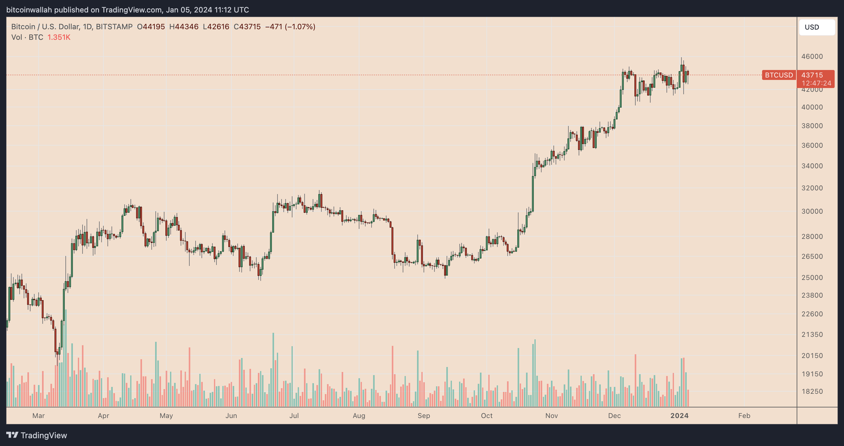 Bitcoin Price | BTC USD | Chart | Bitcoin US-Dollar | Markets Insider