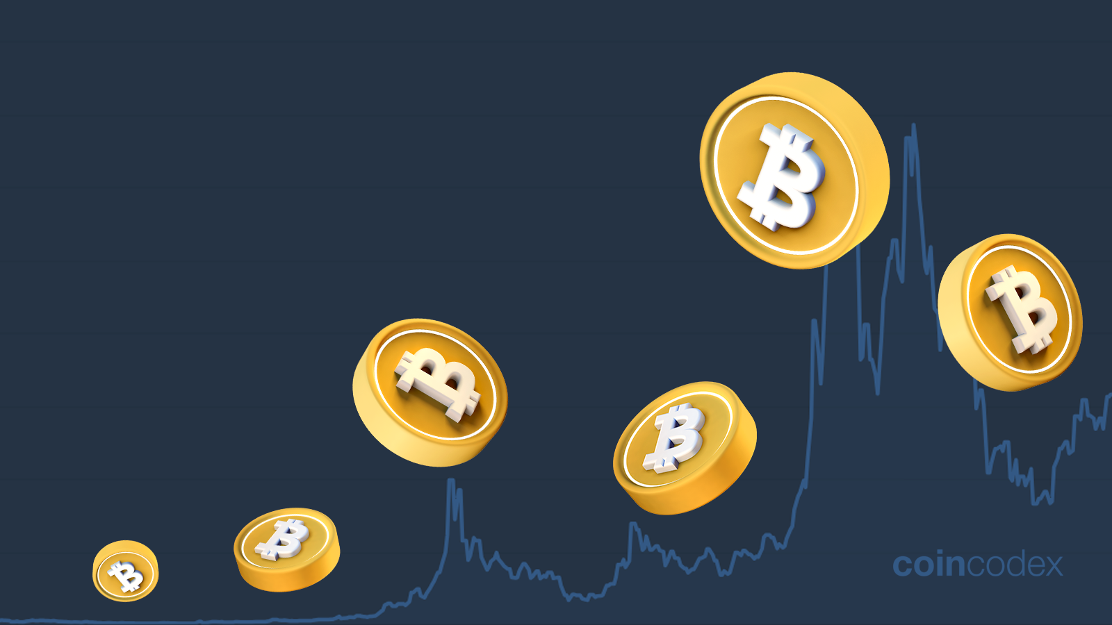 Bitcoin Price Chart and Tables | Finance Reference