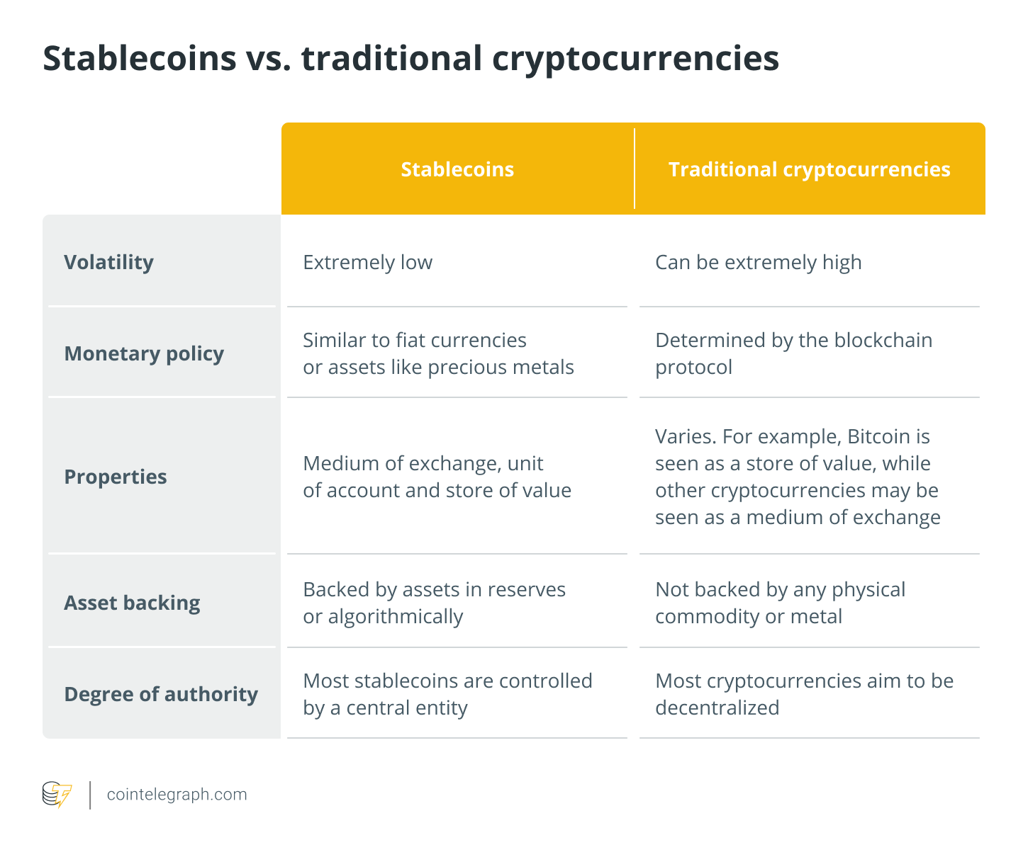 Stablecoin - Wikipedia