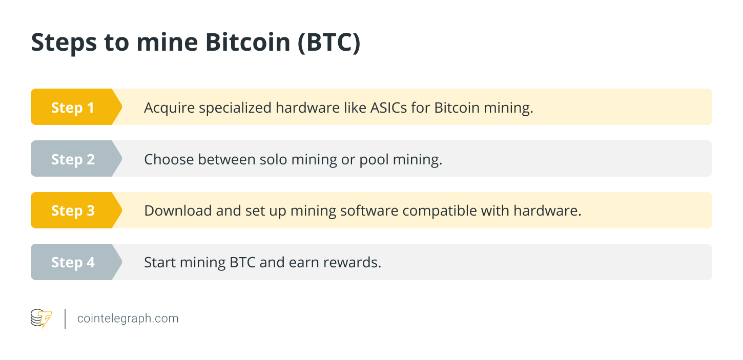 How to Start Bitcoin Mining : A Step By Step Guide : A Step By Step Guide