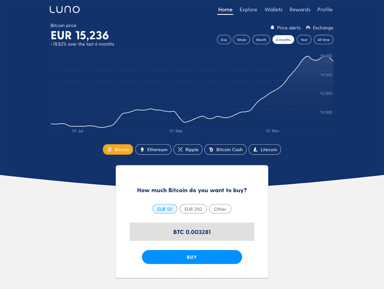 7 Best Places to Buy Tether & Bitcoin in Germany