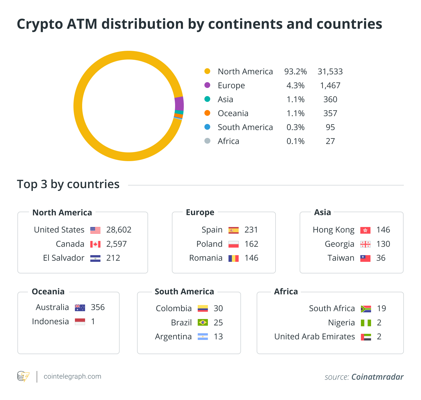 Licensed Crypto Exchanges in Europe