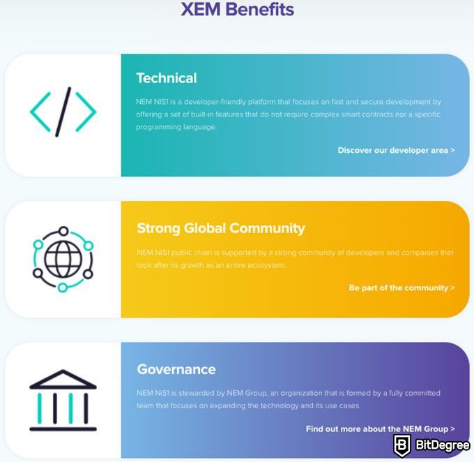 How to buy NEM (XEM)