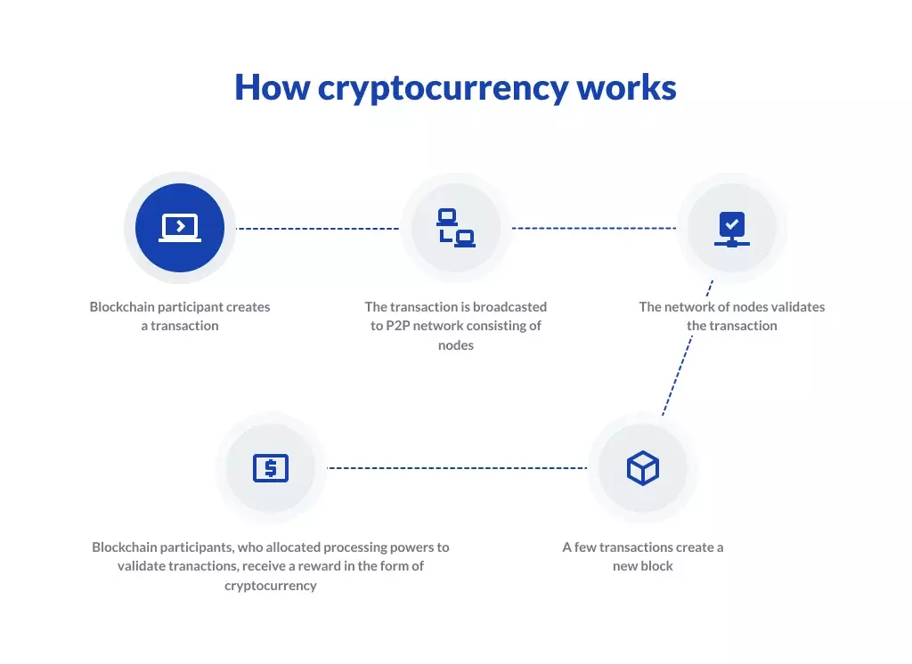 How to Create a Cryptocurrency | Built In