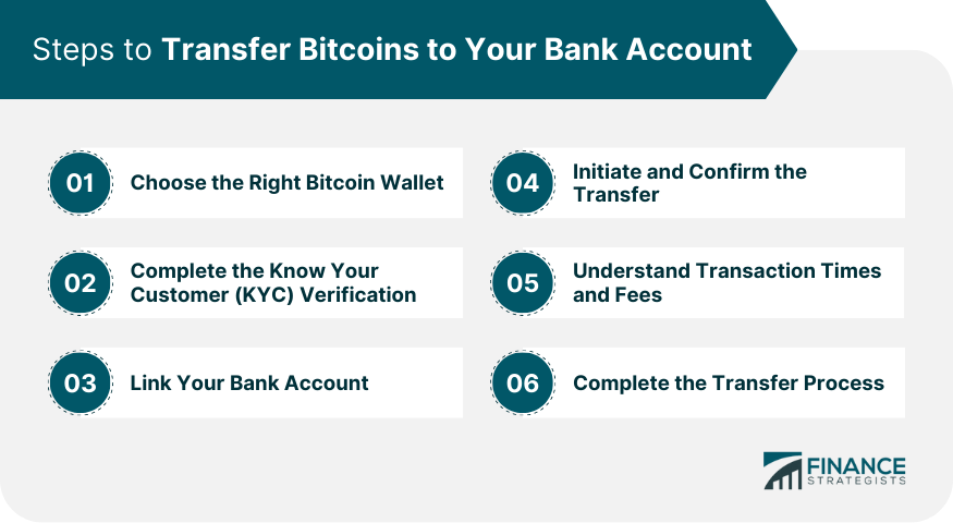 How to Withdraw Bitcoin to Your Bank Account | MyBankTracker