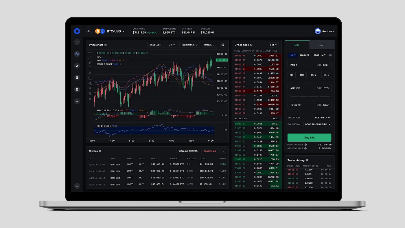 Shorting Crypto Explained | Guide To Crypto Short Selling